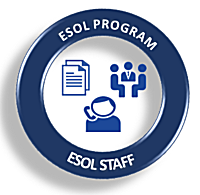 ESOL Program Office Staff 